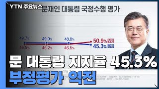 리얼미터 "문 대통령 지지율 45.3%...부정평가 역전" / YTN