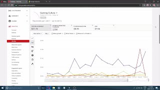 How Much Money You Can Make Starting A Youtube Channel (How Youtube Really Pays)✅??