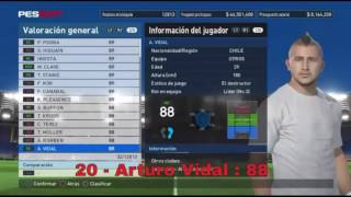 PES 2017 - Top 20 Best Players