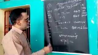 ஆன்லைன் ஜோதிட வகுப்பு : 8