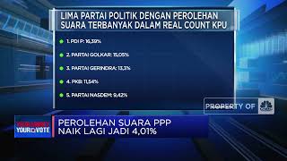 Ini Dia! 5 Partai Dengan Perolehan Suara Terbesar