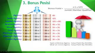 Penjelasan Komisi & Bonus 3i Networks Car