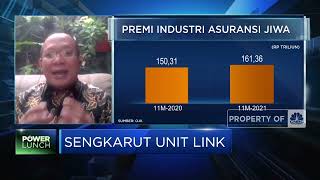 Pengembalian Premi Unitlink Bermasalah, Apakah Bisa?