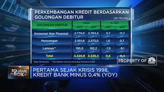 Pertama Sejak Krisis 1998, Kredit Bank Minus 0,4% (YOY)