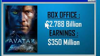 James Cameron's Lifestyle ► Net Worth ►Houses ► Submersible ► Cars   2018