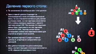 Маркетинг программы EUROBIT от компании NEW MILLENNIUM CENTRE