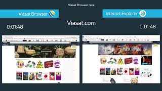 The fastest browser on Viasat Internet: Viasat Browser vs. Microsoft Internet Explorer