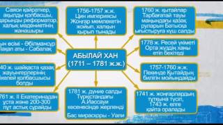 "ҰБТ: дайындалудың тың әдісі", Қазақстан тарихы "Абылай хандығы"