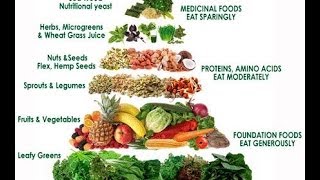 What The Health Industry Doesn't Want You To Know.