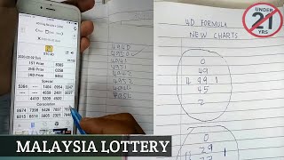 CARA TERBARU RAMALAN UNTUK MENANG 4D | 2020 | malaysia lottery charts | part.1