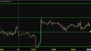 MCX NICKEL TRADING TECHNICAL ANALYSIS OCT 07 2019 TAMIL CHENNAI TAMIL NADU INDIA