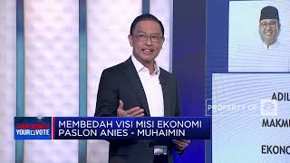 Membedah Janji Ekonomi Anies-Muhaimin Iskandar