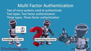 MCTS 70-680: Smartcards
