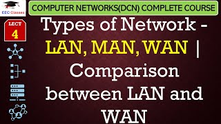 Types of Network(LAN, MAN, WAN) - DCN Lectures for B.Tech, MCA in Hindi