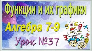 Процентные расчеты. Алгебра 7-9 классы. Урок 37