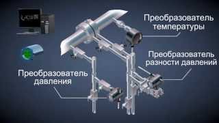 Принцип работы многопараметрического преобразователя Rosemount