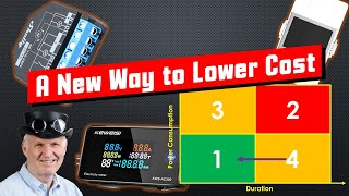 Lower the Energy Bill, Keep the Standard of Living (Consumption Optimization)