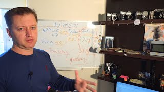 Автопилот на кораблик