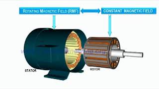 FISIKA UNESA "GENERATOR AC" 075
