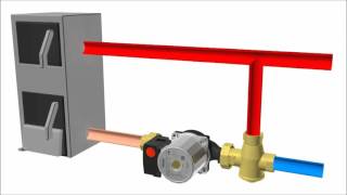 How DBV, BVTS, TSV, RT4 components work in biomass heating systems