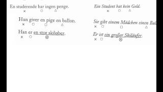 den bestemte og ubestemte artikel