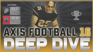 Axis Football 2016 Deep Dive: Gameplay, Graphics, Customization & Community