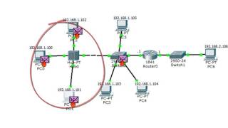 CCNA Topics – Collision Domain and Broadcast Domain