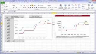 Excel Chart Vertical Text Labels