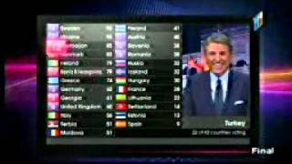 EUROVISION 2011 SeS VeRMe [AZERBAIJAN - Ell & Nikki - Running Scared ]