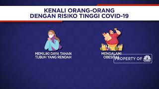 Kenali Orang-Orang Dengan Risiko Tinggi Covid-19