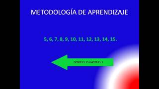 Linguavid - METODOLOGÍA DE APRENDIZAJE (LIML)