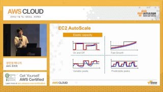 AWS CLOUD Intro 1.  AWS클라우드 이해하기-사례 중심으로