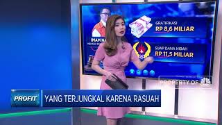 Pejabat Jokowi Yang Terjungkal Karena Rasuah