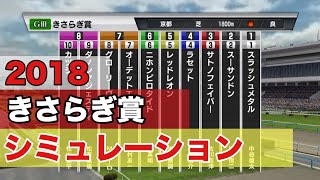 2018  きさらぎ賞  競馬シミュレーション   良馬場設定  【クラシック登竜門】