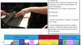 RAVEL : Concerto pour la main gauche - Guide d'écoute