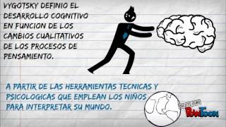 Teoria Desarrollo Cognitivo Lev Vigotsky