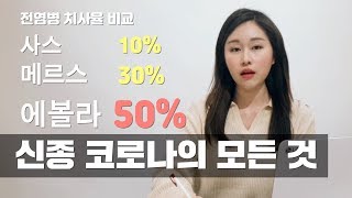 신종 코로나의 모든 것... 치사율부터 마스크 착용법까지