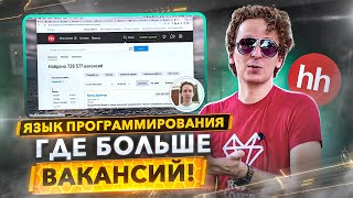 Самые востребованные языки программирования в 2021