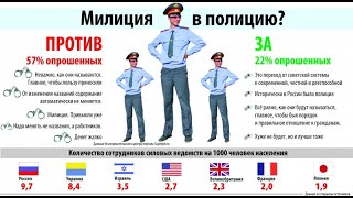 Полковник Шендаков о реформе МВД