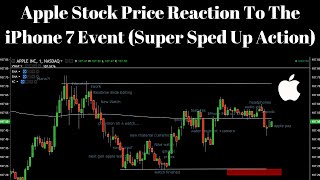 Live Apple Stock Price Reaction During iPhone 7 Event - Sped Up!