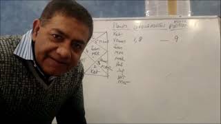 Nakshatras Sade sati and Aspects of planets - Astrology
