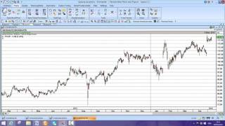 Best Point and Figure in UpdataAnalytics