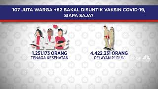 107 Juta Warga +62 Bakal Disuntik Vaksin Covid-19, Siapa Saja?