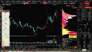 下周A股美国股市走势分析，外汇本周获利将近300%