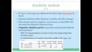 Shadow Price-Binding-Non-binding Constraints