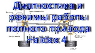 Как диагностировать муфту Haldex 4 в Вася Диагност. AkerMehanik