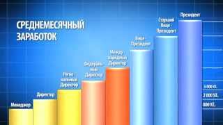 Компенсационный План в Адвокард