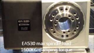 EMO VIDEO LEHMANN ROTARY TABLES 500 AND 600 SERIES