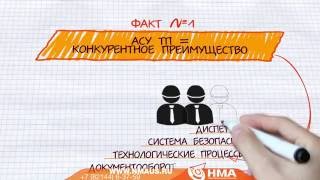 Разработка, монтаж и наладка АСУ ТП