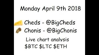 Bitcoin - Live Analysis $BTC #bitcoin $LTC #Litecoin $ETH #ethereum 4/9/18